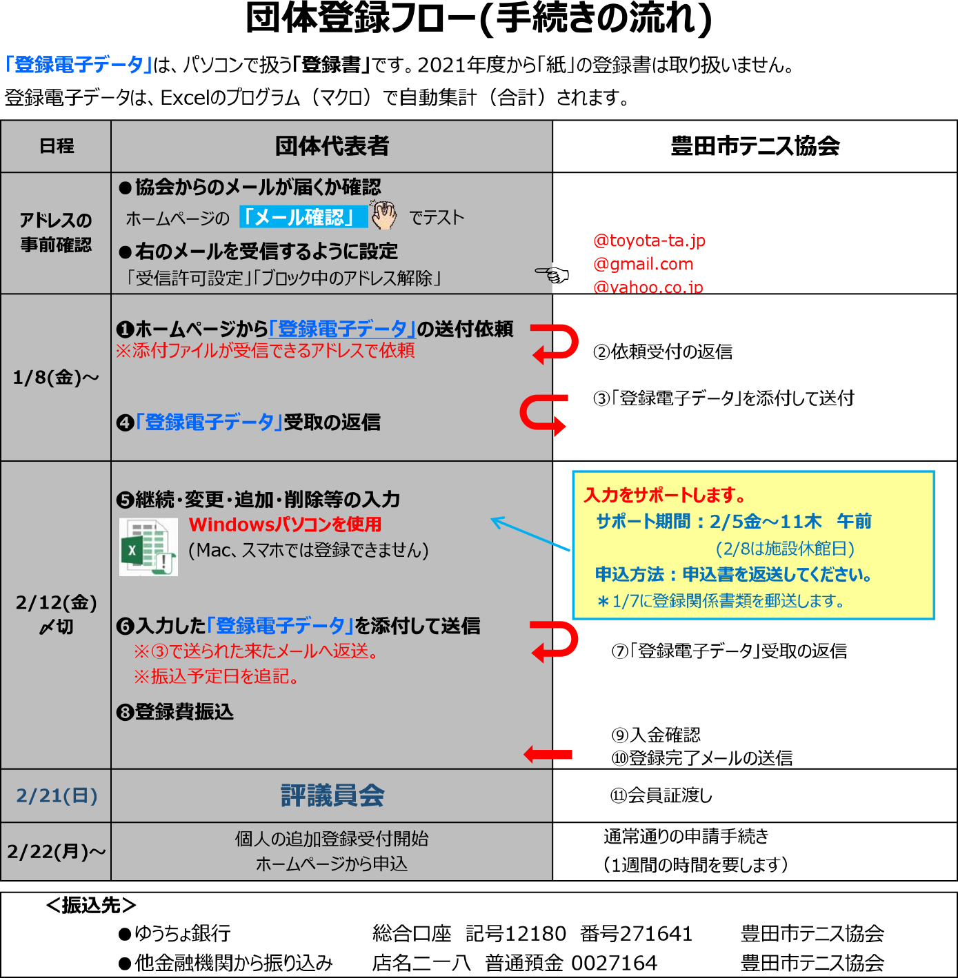 協会 豊田 市 体育